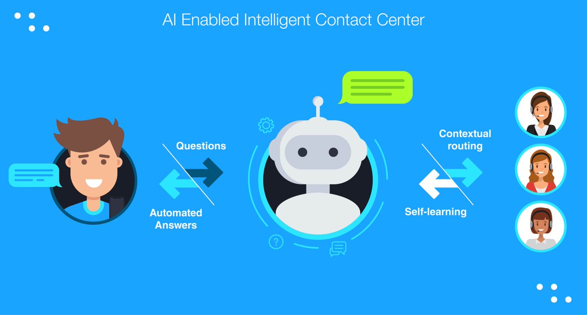 Quantiphi's tweet photo. Get ready for the future of #CustomerService! Our integration with @GCPcloud enables seamless #AI-to-human interface to augment and improve contact centers: https://t.co/XJpoMEkuCb
#MindblowingAI https://t.co/9E76qj4Vw2