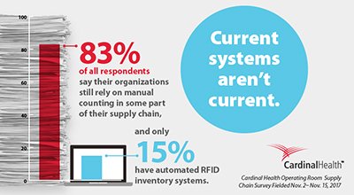 Cardinal Health tweet media