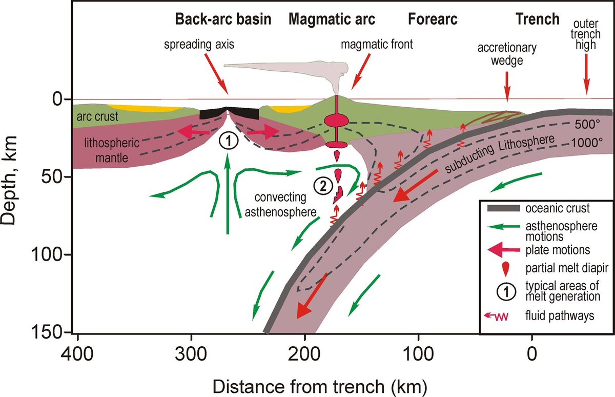theIUGS's tweet photo. #EPISODES: Pacific-type orogenic belts: linking evolution of oceans, active margins and intra-plate magmatism - I. Safonova et al., 2018 https://t.co/PSYJPfzh69 #openaccess https://t.co/vMytoHgWoy; #IGCP592 - "Continental construction in Central Asia" #IUGSJournal #openscience https://t.co/NyakmQ4lnf