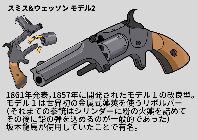 Uzivatel ねんまつたろう Na Twitteru Sai2を導入したので練習 坂本龍馬も使っていた拳銃 スミス ウェッソン モデル2です