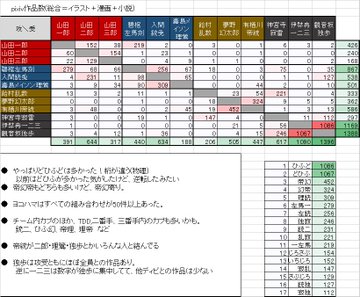 ヒプマイ二次創作数統計に 安定感強い 推しの人どこに隠れてるの の声 腐れイズム Blニュースと腐女子の反応まとめ