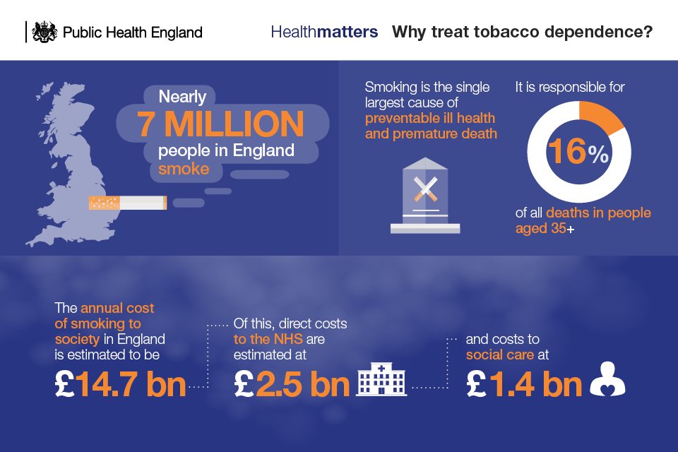 UK Health Security Agency on Twitter "The burden of smoking costs the