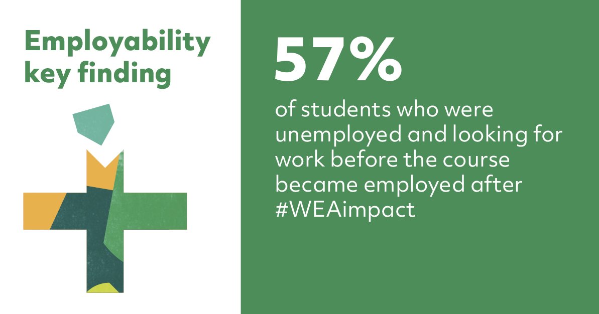 Did you know that adult #education has helped many students find new career opportunities? If you know people who want to boost their confidence by learning new skills, send them our way! We are here to help 😊 wea.org.uk/enrol
#TuesdayMotivation #backtowork