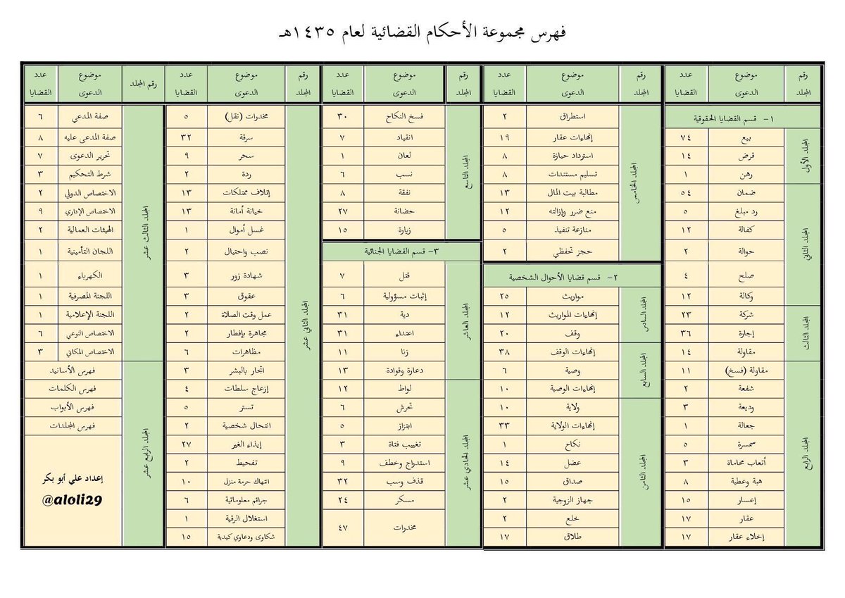 مجموعة الاحكام القضائية 1434