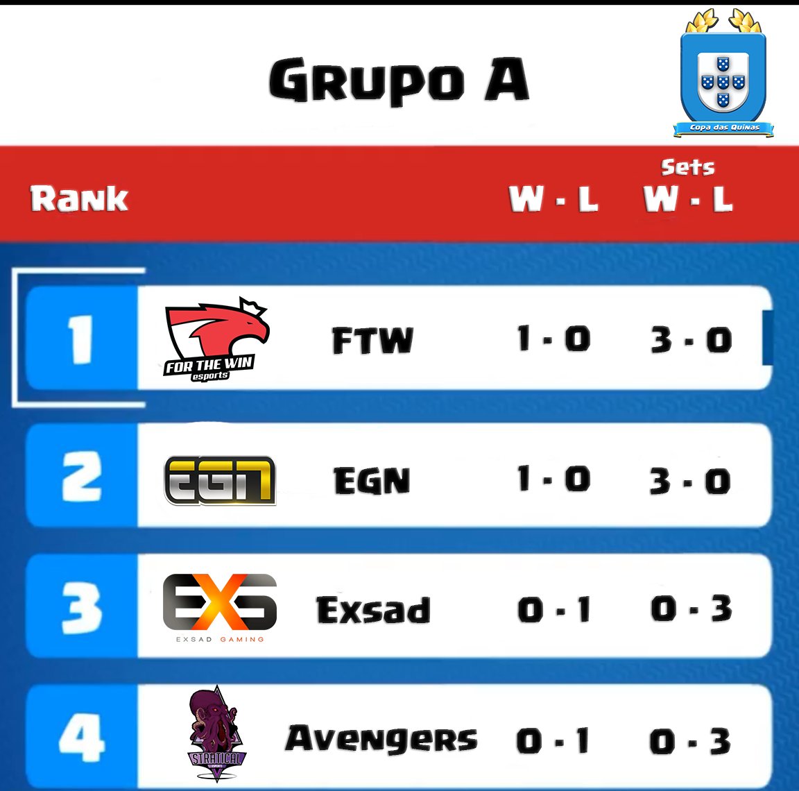 Copa Das Quinas tweet media