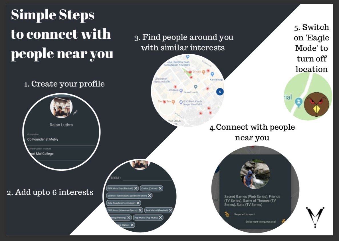 metvy_app's tweet photo. Presenting the 5 simple steps to connect with like-minded people present around you. Do download Metvy and network with mutually interested strangers anytime, on the go!
#Metvy #MetAtMetvy #TheNextBigThing #NetworkingRedefined #FaceToFace https://t.co/8vNElcB8r9