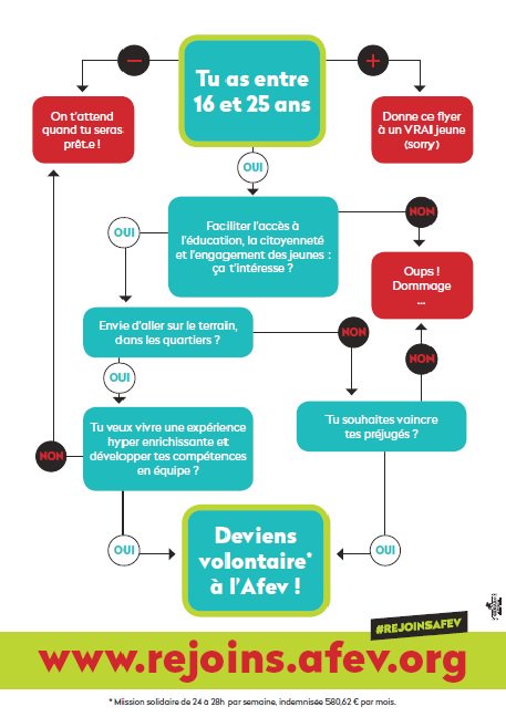 Afev_VA's tweet photo. 3 postes à pourvoir à l'Afev Valenciennes Denain : Début 15 octobre 2018 - 14  juin 2019 : 8 mois de volontariat - 26h/semaine
Volontaire en Résidence dans un collège : mettre en place des actions afin de promouvoir un climat scolaire favorable ! https://t.co/YicUTWC2MA