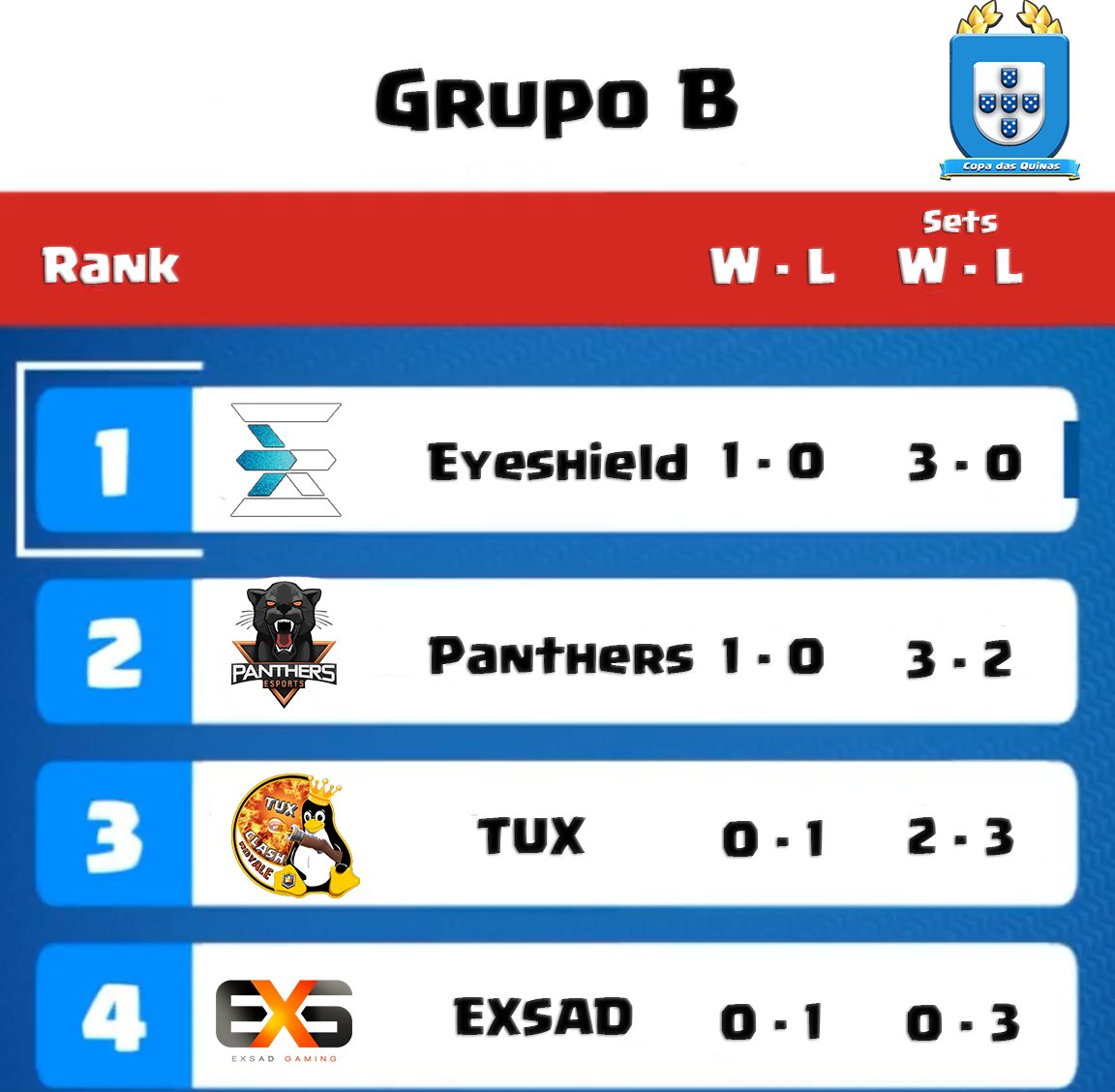 Copa Das Quinas tweet media