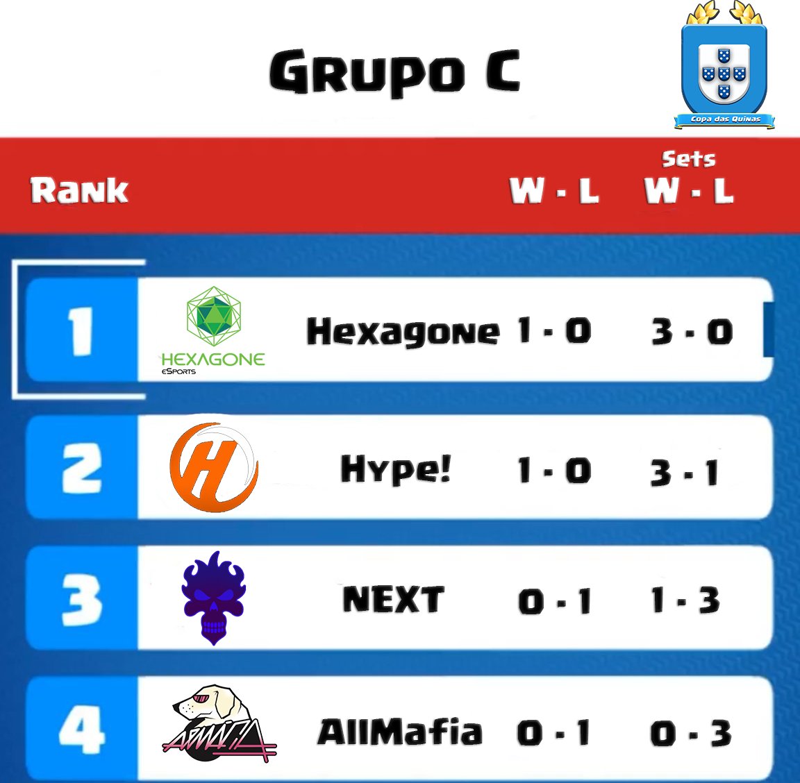 Copa Das Quinas tweet media