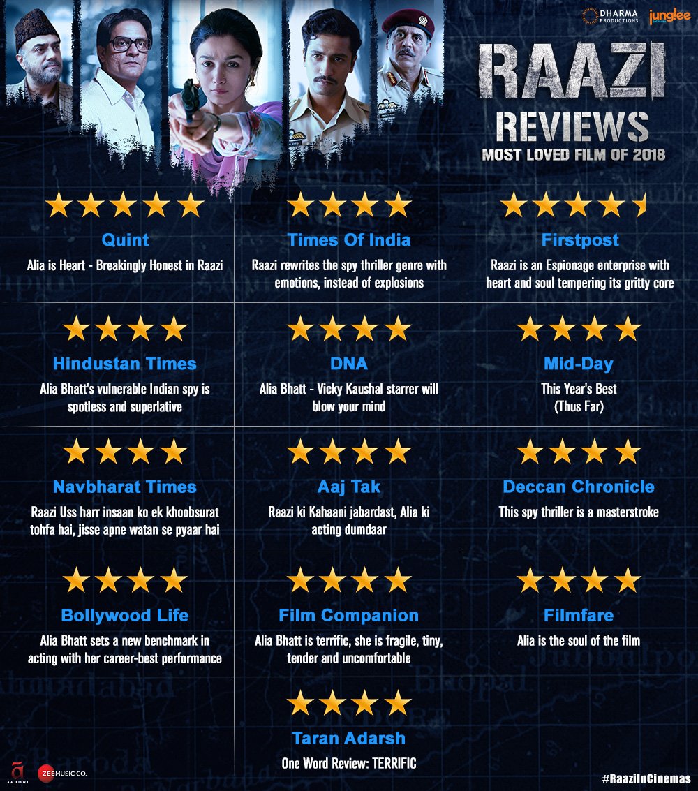 aliabatt0's tweet photo. Most loved film of 2018❤
BLOCKBUSTER RAAZI https://t.co/nbCazCrvJJ