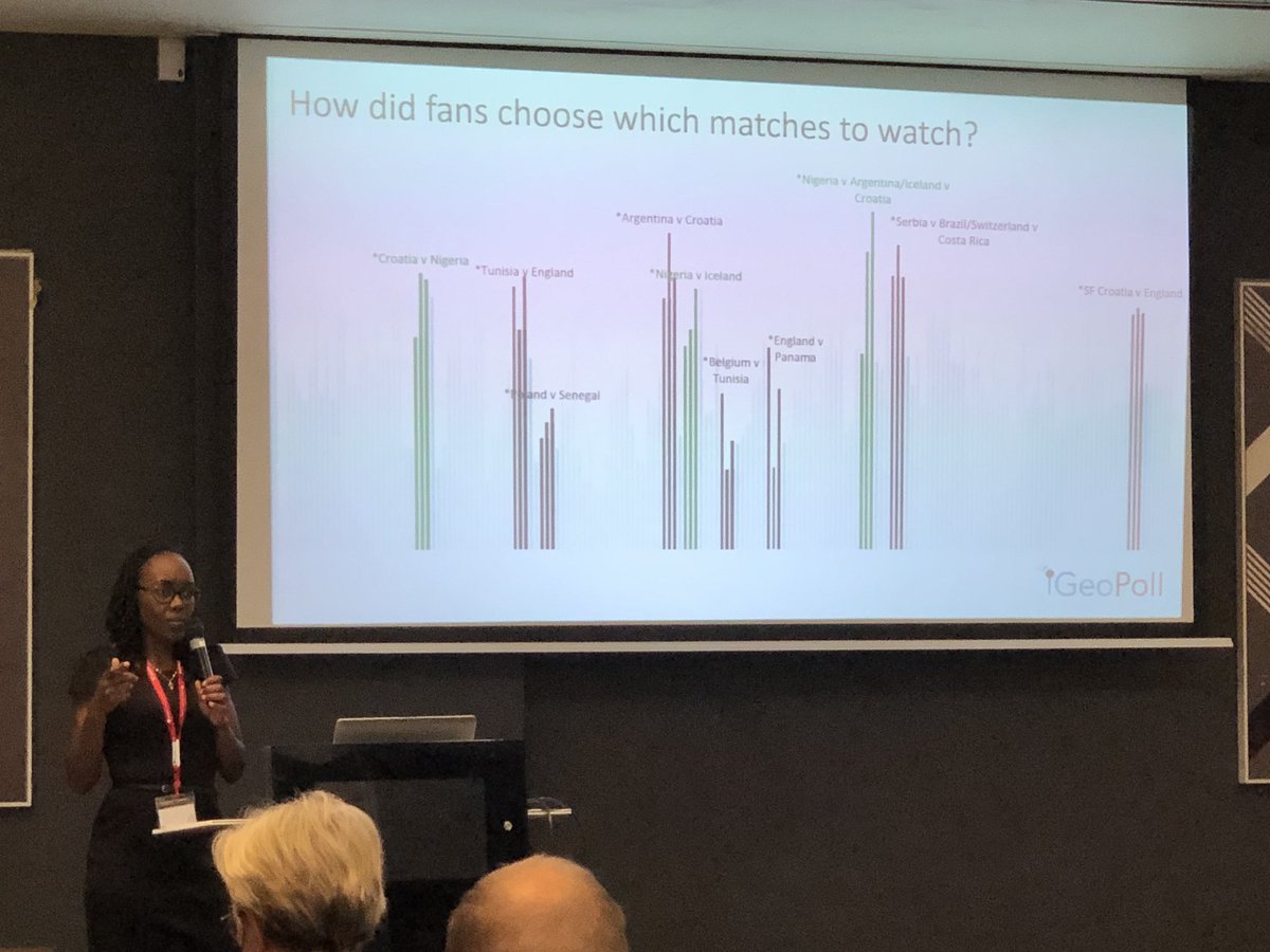 nickbecker's tweet photo. Great presentation by @AkinyiOkulo on the keys to successful marketing campaigns on the 2018 World Cup #pamro2018 https://t.co/xPWE1XRkyh