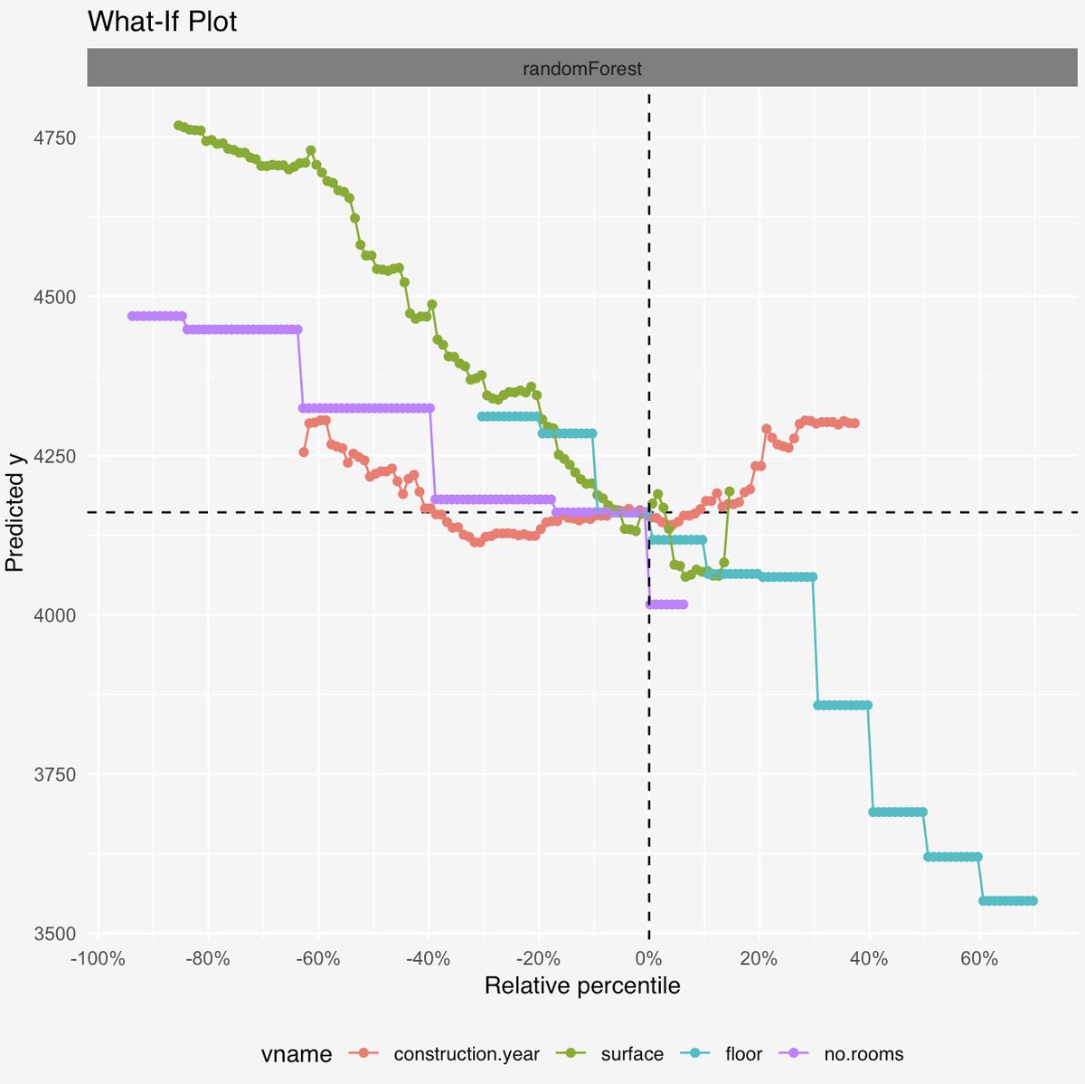 Brad_Bolender's tweet photo. July 2018: Top 40 New R Packages. https://t.co/FnxVyXbWLl

My personal favorite this month is ceterisParibus for exploring model behavior through visualizations. https://t.co/WlJLmcaXqo https://t.co/AcKlZnp5vW