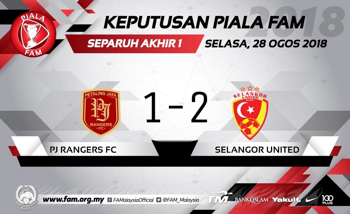 FAM_Malaysia's tweet photo. Keputusan Piala FAM 2018 Separuh Akhir 1 | Selasa, 28 Ogos 2018

PJ RANGERS FC 1-2 SELANGOR UNITED

A. Thamil Arasu 39’-P
Yusaini Hafiz 50’ 62’ 

#FAM #HarimauMalaya #PialaFAM https://t.co/LVlLqnunTA