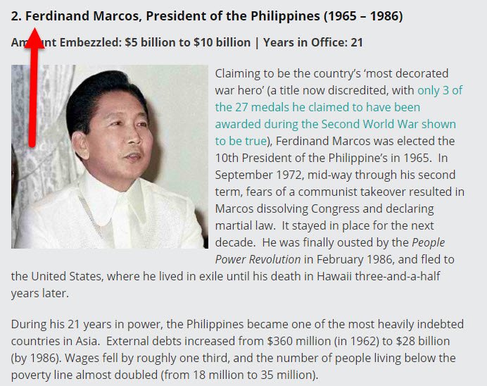 AngryPosseDon's tweet photo. The 10 Most Corrupt World Leaders of Recent History. 
👉#2 Marcos
👉Special mention Gloria Macapagal Arroyo
@JeremySandbrook @Integritas360 

https://t.co/B4vRgbOACy https://t.co/3pWgaNoCot