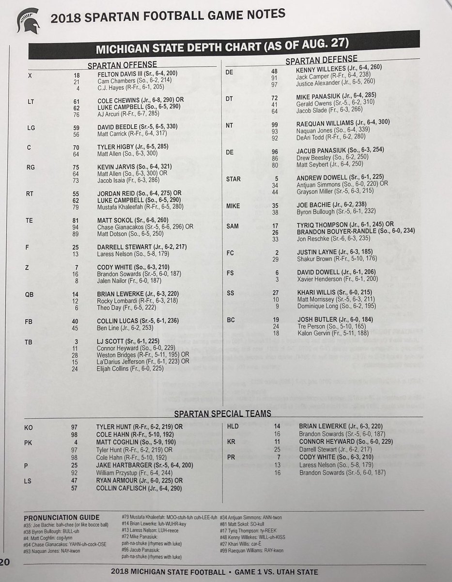 Michigan State Football Depth Chart 2018