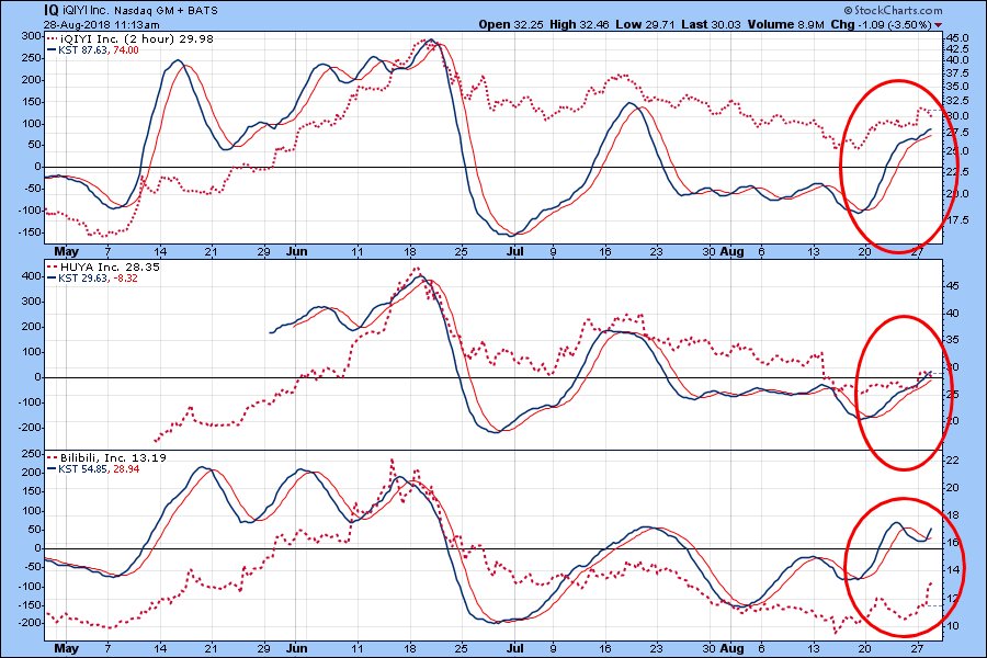 Bili Chart