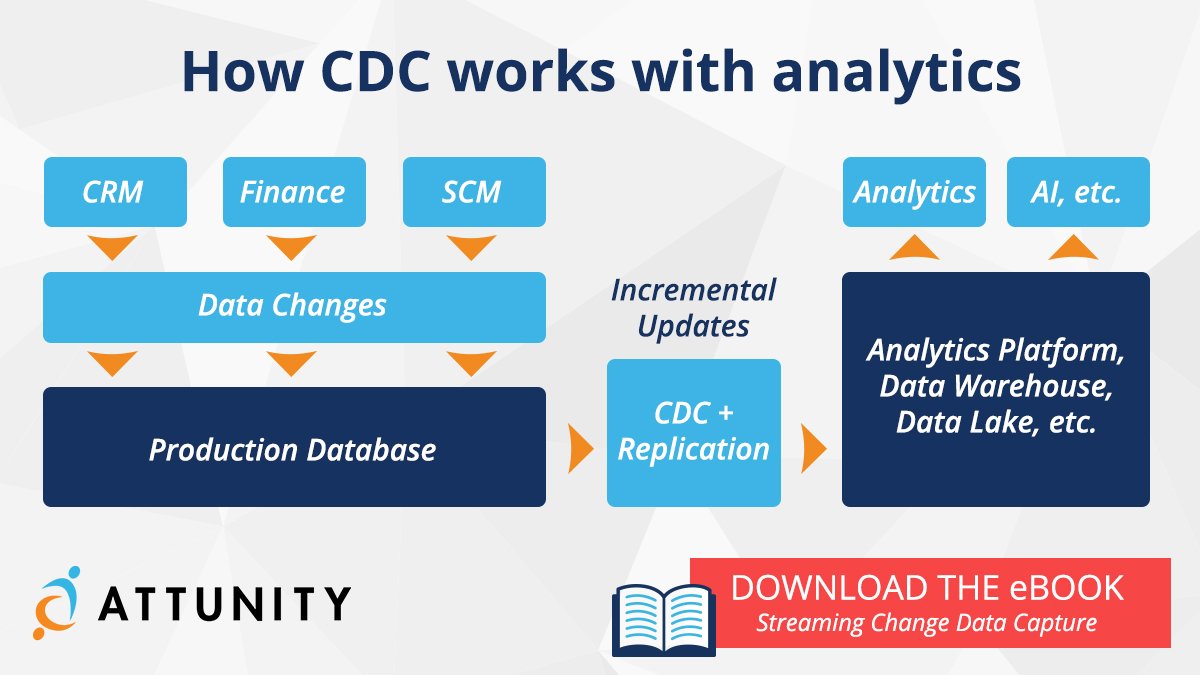 view autocad 2009 and autocad lt