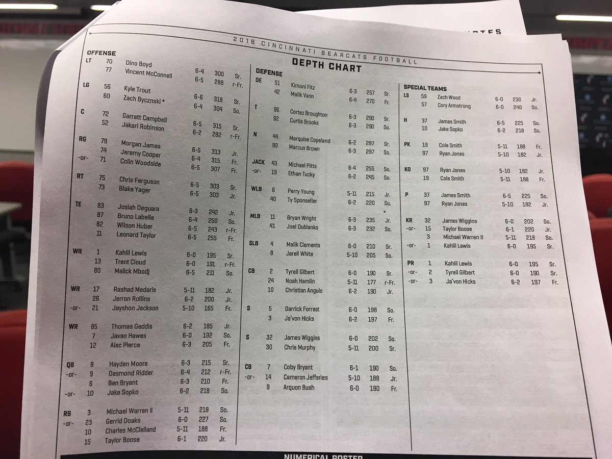 Cincinnati Bearcats Depth Chart 2018