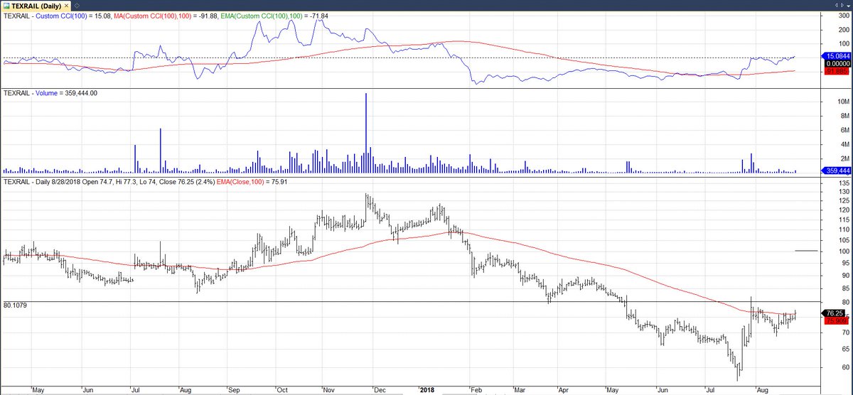 Texrail Share Price Chart