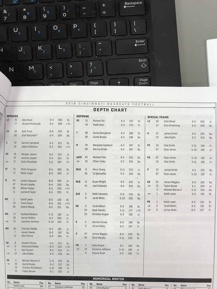 Ucla 2018 Depth Chart