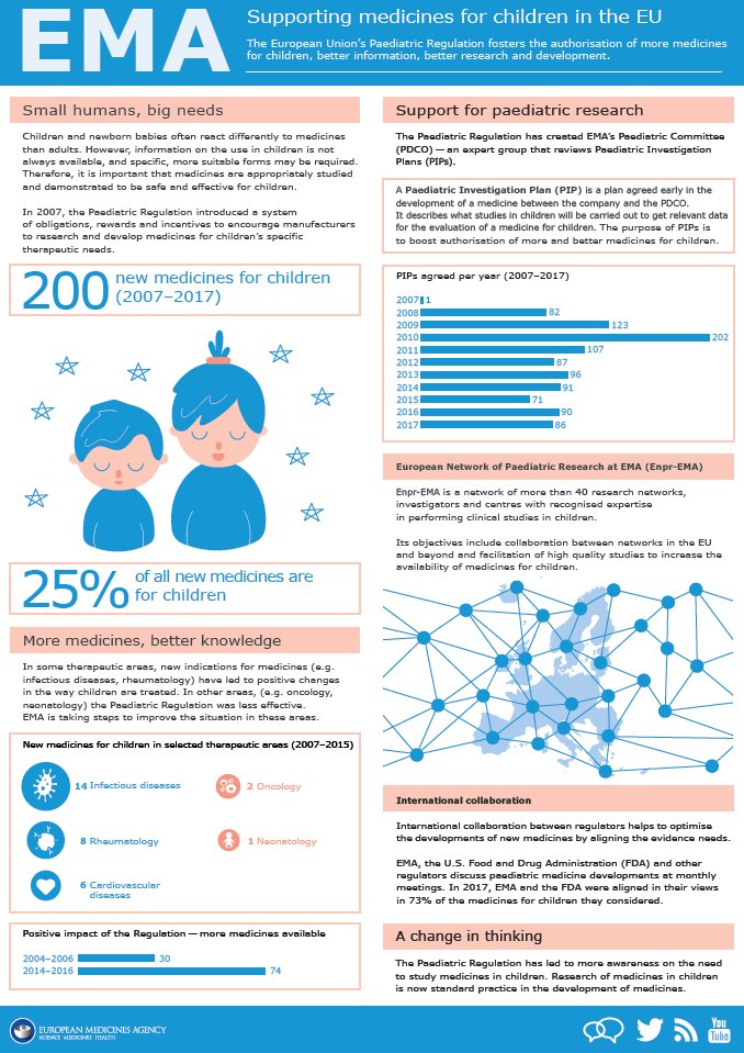 Children and babies react differently to #medicines. See how EMA supports the development of medicines tailored for children’s specific therapeutic needs: bit.ly/2JbhsfA
