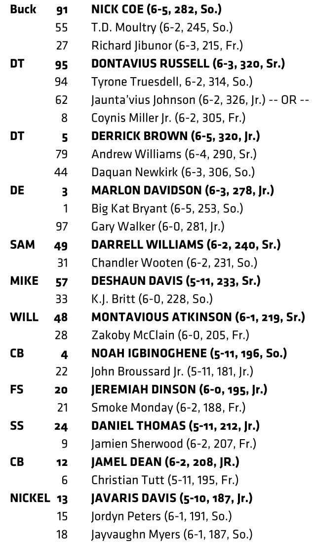 Auburn Depth Chart 2018