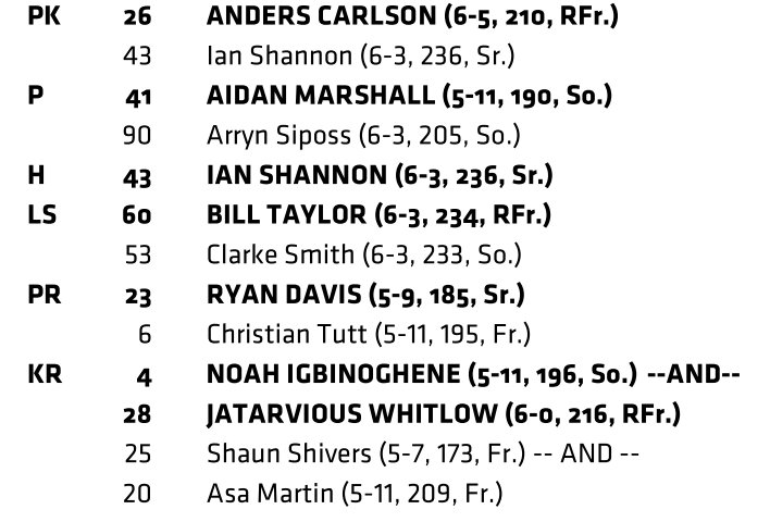 Auburn Depth Chart 2018