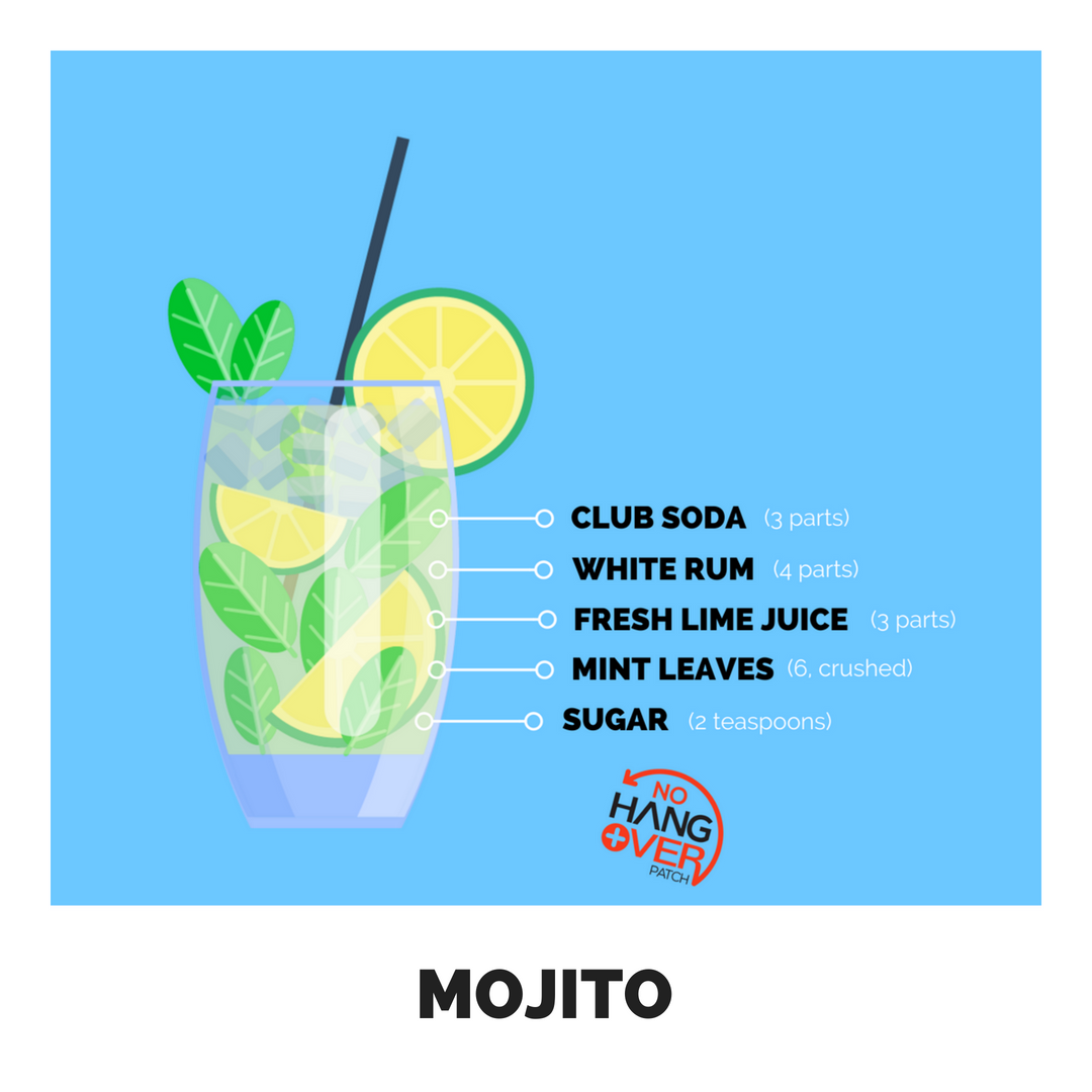 hangoverpatch1's tweet photo. #mojito #nohangoverpatch #drinking #datenight #cheers #hangover #wasted #alcohol #winetime #winelover #beers #hangovercure #makeamericadrinkagain #MADA https://t.co/MDeOPwxmpi
