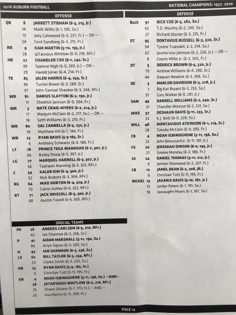 Auburn Depth Chart