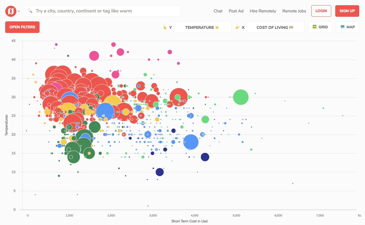 Population Bubble Chart