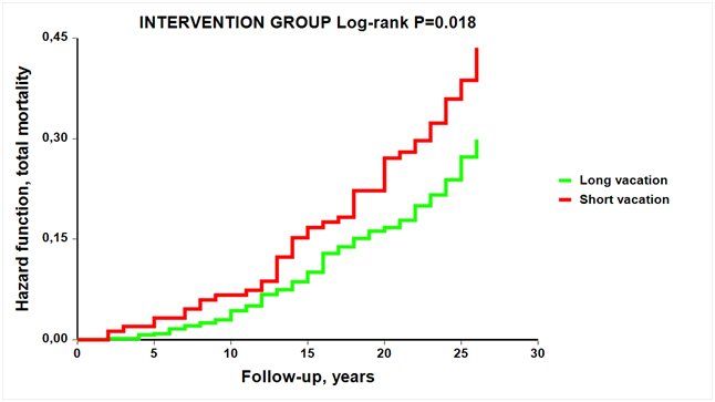 WardPlunet's tweet image. Take a vacation – it could prolong your life bit.ly/2NrbXwl