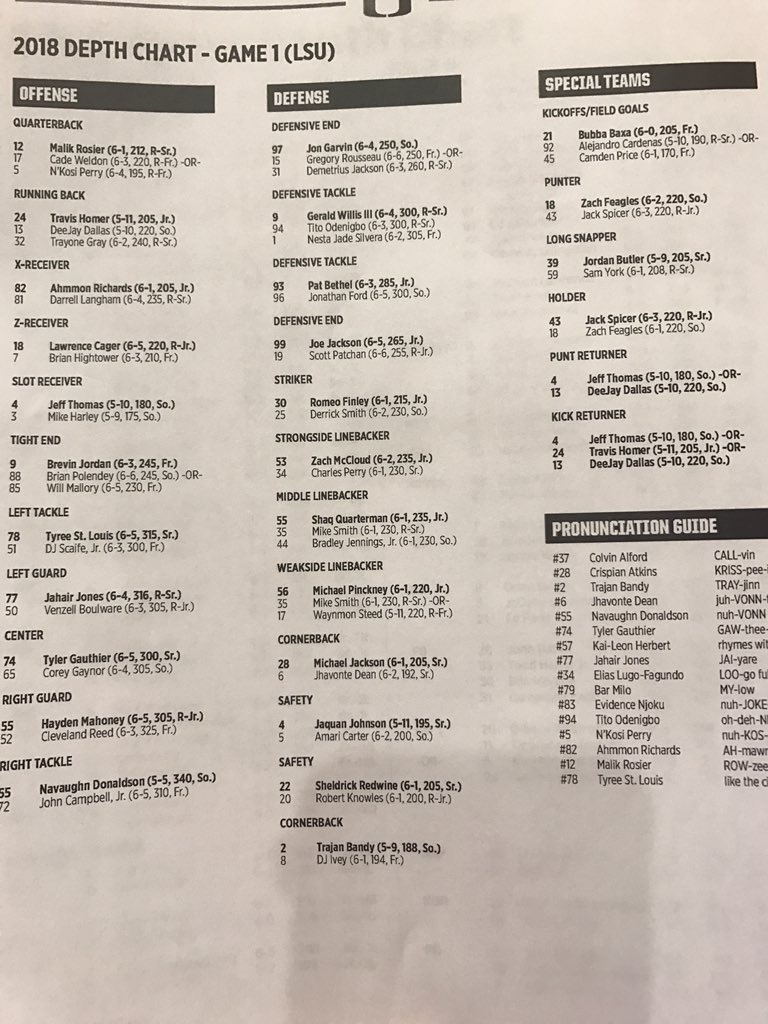 Miami Depth Chart 2018