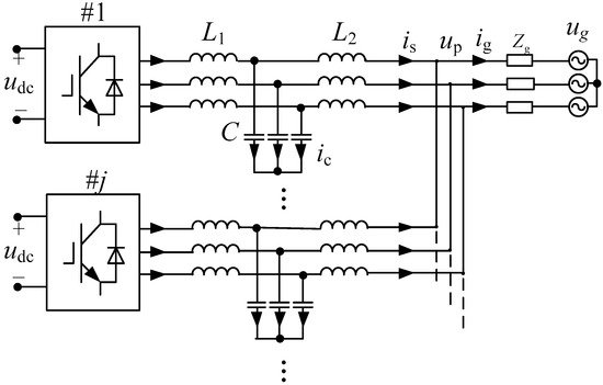MDPIOpenAccess's tweet image. The Interaction Stability Analysis of a Multi-Inverter System Containing Different Types of Inverters sci.fo/5e7 #StabilityAnalysis @energies_mdpi