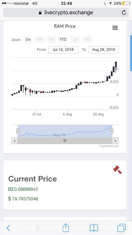 MassCrypto's tweet image. It's so so crazy how d price of RAM has jumped over 2,000% jst within 6weeks...........Dis is gonna b a really big boom!!! Hey, r u still sleeping??? 

#Ramtrex #RAMtoken #Cryptocurrency #Mining #Blockchain #Ecommerce #Business #Entrepreneurship #Innercircle #Momentumcrew