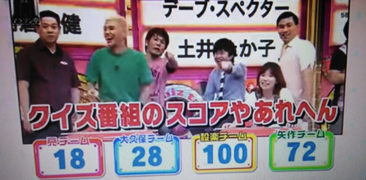 クイズタレント名鑑（2010年8月29日放送）「有名人 年齢並べ替えクイズ