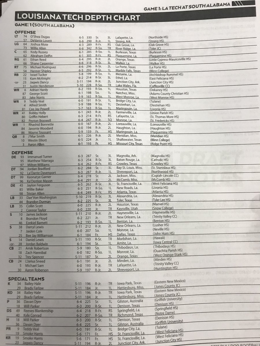 University Of Alabama Depth Chart