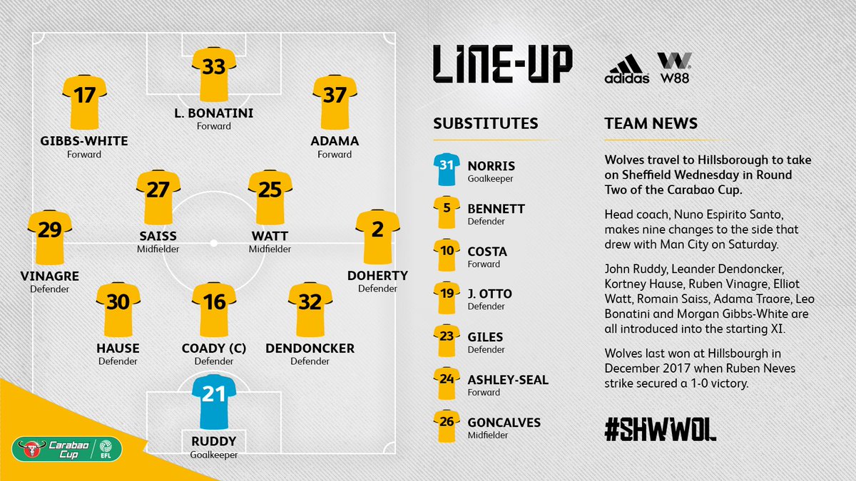 Wolves's tweet photo. Here's how Wolves line-up for tonight's @Carabao_Cup tie against @swfc. #SHWWOL 

📋🐺 https://t.co/WosVlFEWlh