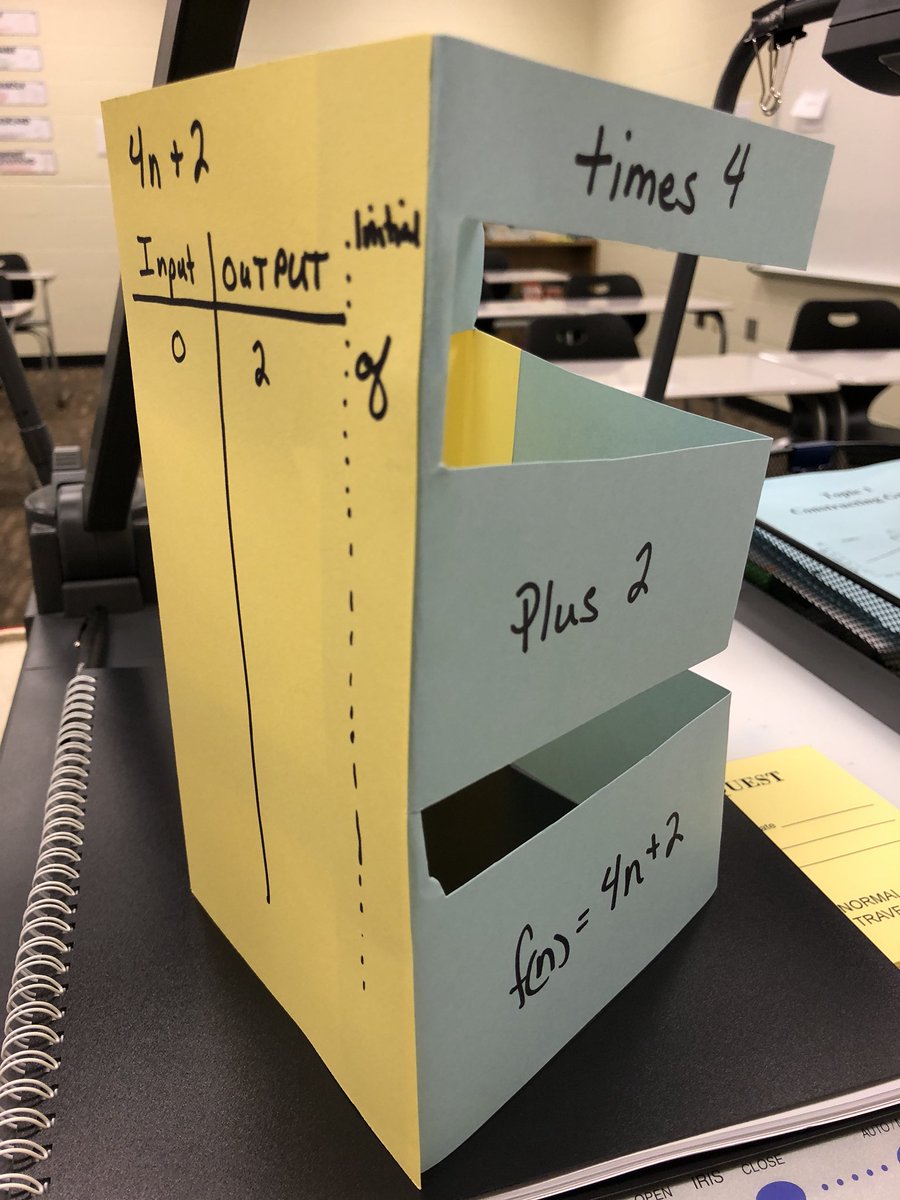 Function tower. Kids each make a function tower then go around the room adding inputs and outputs to each others’ towers. The other side has I/O and requires them to write the function.