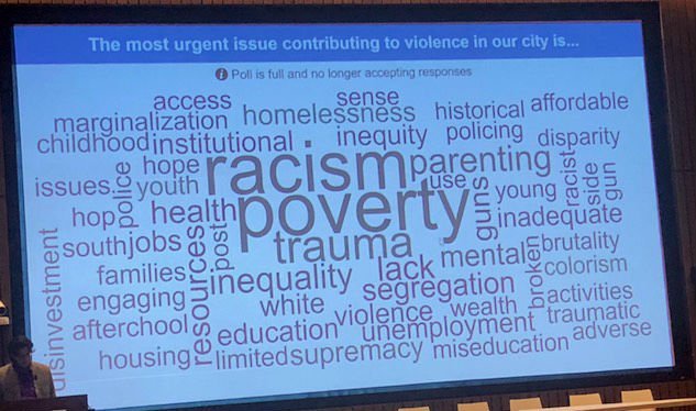 MoranCenter's tweet photo. Kristen Kennard, Director of Social Work Services, went to the #StrengtheningChicagoCommunitiesSymposium where they discussed violence prevention, family wellness, and more. This pic shows the results of a live pole asking what is the most urgent issue leading to Chi violence https://t.co/RHgLptAIoG