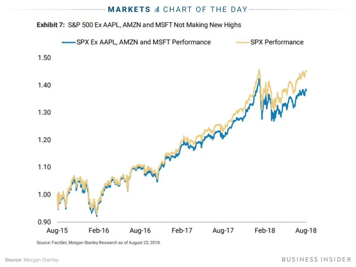 How To Read Stock Performance Charts