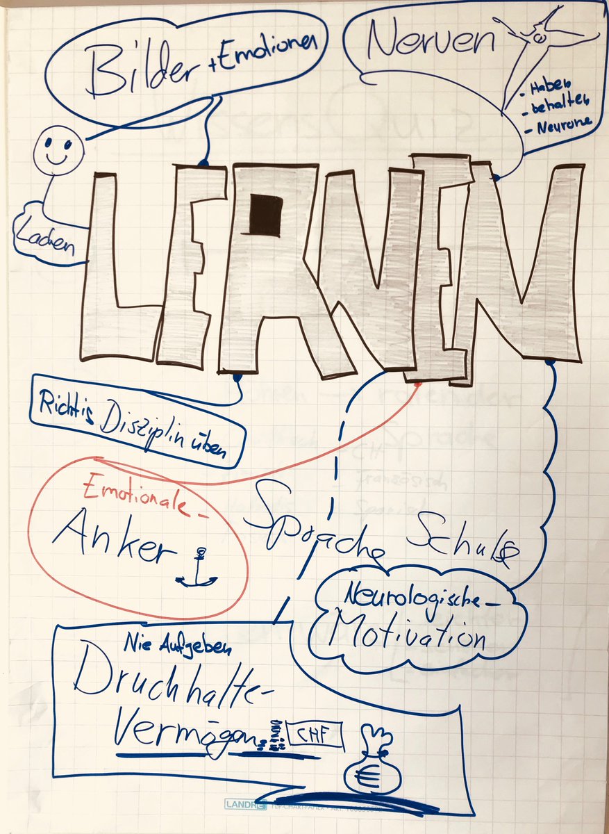 LernChance's tweet photo. Zum Start im 1. Modul eine Sammlung der #Assoziationen zum Thema #Lernen. Die Begriffe der Teilnehmenden habe ich anschl. #kreativ ergänzt. Damit diese zu den Buchstaben im Wort passen. Dies ist eine Vorbereitung zu den #DenkTools https://t.co/YVY7GELws4