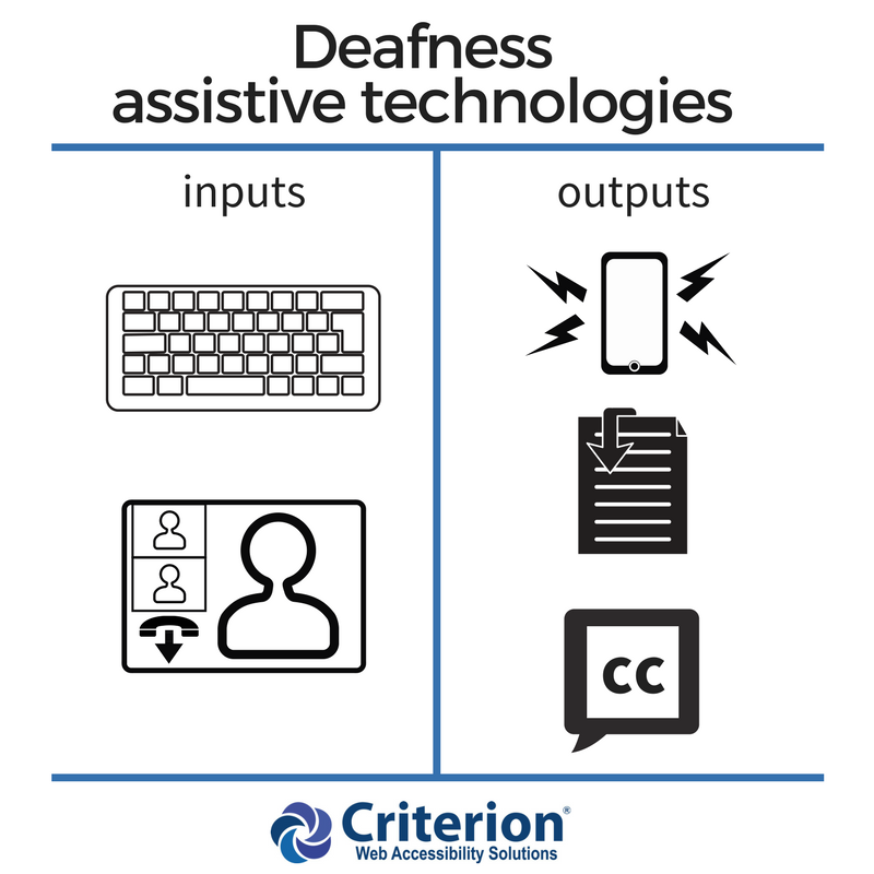 CriterionAccess's tweet photo. Assistive technologies for deafness include keyboards, video calls, haptic alerts, transcipts and closed captions. https://t.co/1CIsH2PmH5