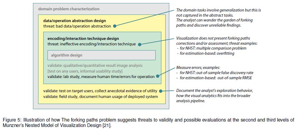 Matthew Kay On Twitter New Paper For Beliv With Xiaoyingpu