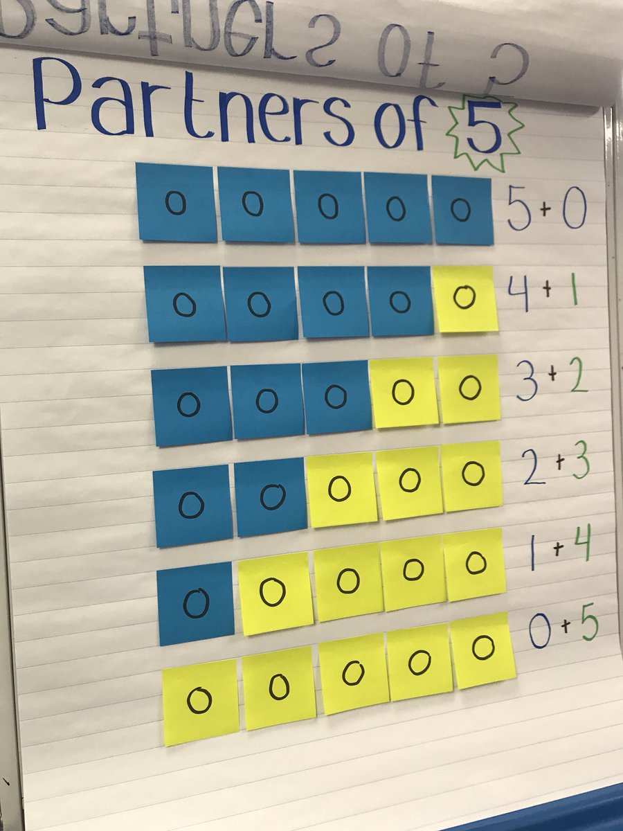 soaringin2nd's tweet image. Today we are learning about partners of 5! #mathworkshop #firstgrade #rooneyranch @RoaryRR @JeffcoSchoolsCo