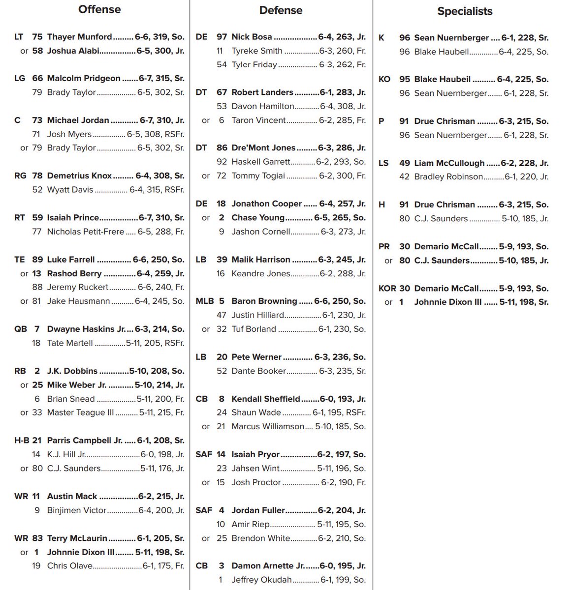 Ohio State Depth Chart