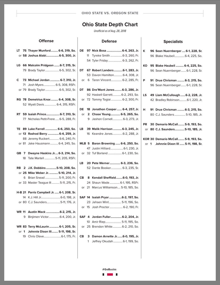 Ohio State Depth Chart 2018