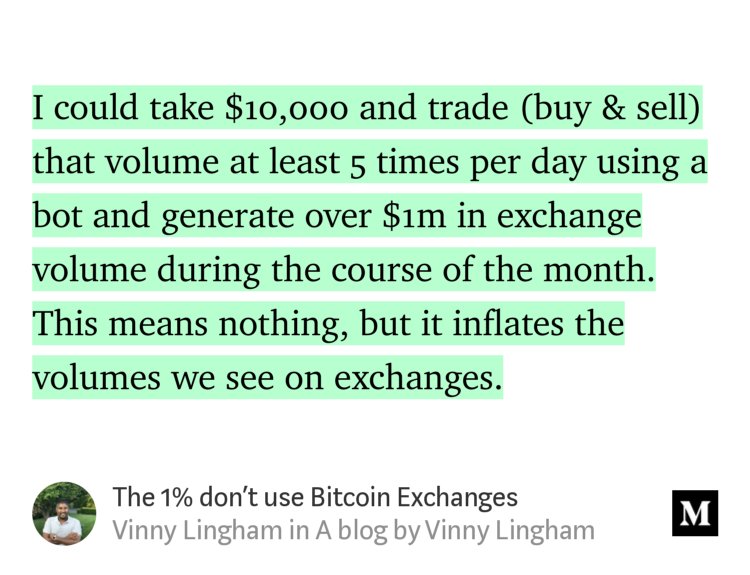 “…I could take $10,000 and trade (buy &amp; sell) that volume at least 5 times per day using a bot and generate over $1m in exchange volume during the course of the month. This means nothing, but it inflates the volumes we see on exchanges.…” from “The 1% don’t use Bitcoin Exchanges” by Vinny Lingham.