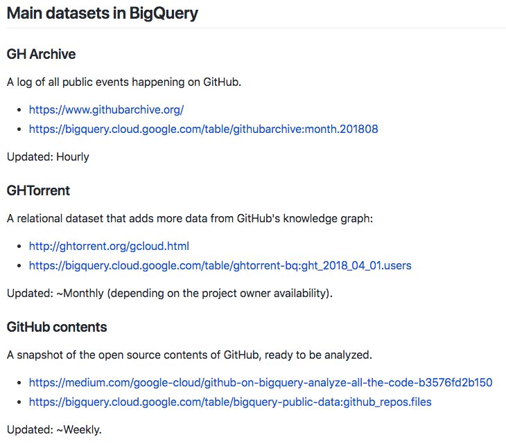 The main 3 <a href="/github/">GitHub</a> datasets in BigQuery:
- <a href="/githubarchive/">GitHub Archive</a>: all the events
- <a href="/ghtorrent/">GHTorrent</a>: enriched graph
- Repos: >2.15 TB source code

Read more github.com/fhoffa/analyzi…
 
#CHAOSSCon cc <a href="/AlexCourouble/">couralex.eth</a> <a href="/warty9/">John Hawley</a>