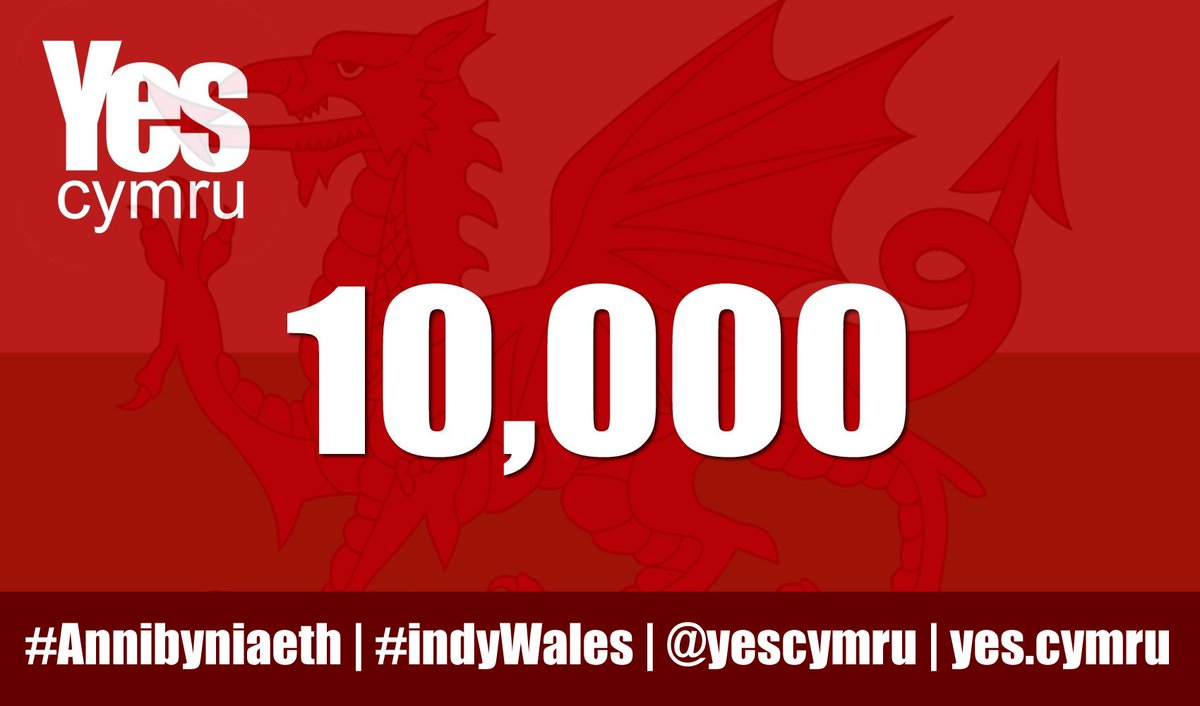 YesCymru's tweet photo. Thanks to all of our new followers. Can we get to 10,000? #indyWales

*RT if you support Welsh independence.* 

=========

Diolch i'n holl ddilynwyr newydd. Gallwn ni gyrraedd 10,000? #Annibyniaeth

*Ail drydarwch os ydych chi'n cefnogi annibyniaeth.* https://t.co/6GJwdppnli