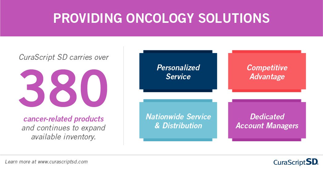 CuraScriptSD's tweet photo. #Infographic: For more information about our #Oncology products, #practicesolutions and to request a quote, visit https://t.co/4kT58drpXp https://t.co/hmhmxwn5HC